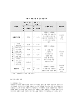 복지재정 - 사회복지정책의 재정 조달에 대한 이해와 개선방안-8