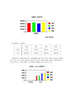 [마케팅전략분석] 롯데 칠성의 마케팅 전략에 대한 분석-16