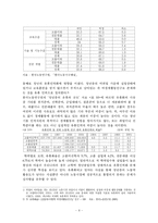 (청년 실업) 외국의 청년실업 해결 사례를 통한 우리나라 청년실업 대책과 방향제언(현 정책 대안에 대한 비판적 견해)-8