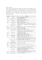 가족복지정책 및 가족 정책의 실태와 문제점 및 해결방안-5