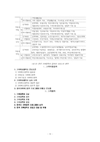 가족복지정책 및 가족 정책의 실태와 문제점 및 해결방안-10