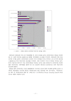 한국 게임 산업의 문제점과 발전전략-8