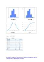 생물통계학 2022년 출석수업대체과제물) 하단에 첨부한 내용(생물통계학 출석수업대체과제물)을 다운로드한 후 빈칸에 모두 답하고, 학습과제를 직접 풀어 제출하시오 Data의 대표값과 산포도, 통계적 가설의 검정, 분산분석표의 이해, 학습과제 + 생물통계학 출석과제 자료-7