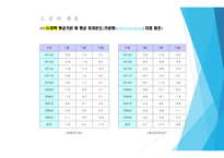 동절기 공사 시공계획서 (골조)-4