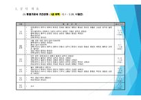 동절기 공사 시공계획서 (골조)-5