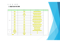 동절기 공사 시공계획서 (골조)-7