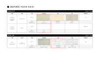 아파트(주택) 마감자재 선정(안)결과 리스트-1