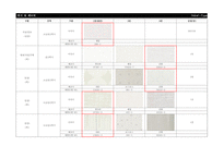 아파트(주택) 마감자재 선정(안)결과 리스트-2