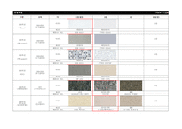 아파트(주택) 마감자재 선정(안)결과 리스트-4