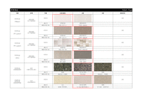 아파트(주택) 마감자재 선정(안)결과 리스트-5