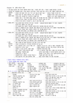 아동건강간호학 - 입원아동의간호, 아동의 기본간호 중재, 아동의 통증 사정과 관리, 예방 접종과 감염병, 아동학대-1