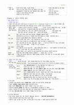 아동건강간호학 - 입원아동의간호, 아동의 기본간호 중재, 아동의 통증 사정과 관리, 예방 접종과 감염병, 아동학대-4