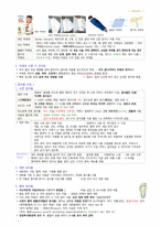 아동건강간호학 - 입원아동의간호, 아동의 기본간호 중재, 아동의 통증 사정과 관리, 예방 접종과 감염병, 아동학대-6