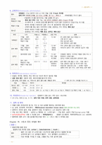 아동건강간호학 - 입원아동의간호, 아동의 기본간호 중재, 아동의 통증 사정과 관리, 예방 접종과 감염병, 아동학대-10