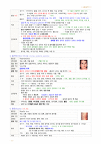 아동건강간호학 - 입원아동의간호, 아동의 기본간호 중재, 아동의 통증 사정과 관리, 예방 접종과 감염병, 아동학대-13