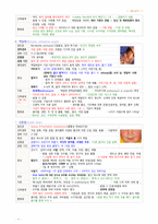 아동건강간호학 - 입원아동의간호, 아동의 기본간호 중재, 아동의 통증 사정과 관리, 예방 접종과 감염병, 아동학대-14