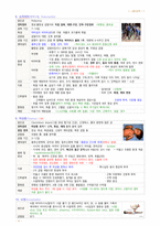 아동건강간호학 - 입원아동의간호, 아동의 기본간호 중재, 아동의 통증 사정과 관리, 예방 접종과 감염병, 아동학대-15