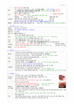 아동건강간호학 - 입원아동의간호, 아동의 기본간호 중재, 아동의 통증 사정과 관리, 예방 접종과 감염병, 아동학대-16