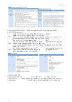 아동건강간호학 - 입원아동의간호, 아동의 기본간호 중재, 아동의 통증 사정과 관리, 예방 접종과 감염병, 아동학대-18