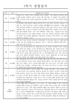 1년치 일상생활,놀이활동 유아 행동 관찰일지 - 만3세-2