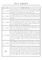 1년치 일상생활,놀이활동 유아 행동 관찰일지 - 만3세-3