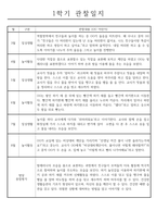 1년치 일상생활,놀이활동 유아 행동 관찰일지 - 만3세-4