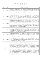 1년치 일상생활,놀이활동 유아 행동 관찰일지 - 만3세-6