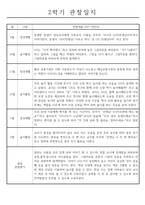 1년치 일상생활,놀이활동 유아 행동 관찰일지 - 만3세-7