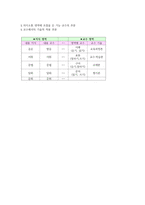 (박혜란)외국어로서의 한국어 교육개론 (중간시험)(강의안.핵심정리.★기출문제)-20