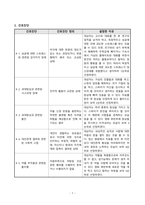 [A+사진첨부] [정신간호학실습] 영화 뷰티풀마인드 조현병(Schizophrenia) Case study, 간호진단, 5개 1-2