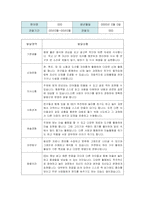 만5세 2학기 관찰일지와 발달평가-2