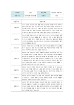 만5세 2학기 관찰일지와 발달평가-3