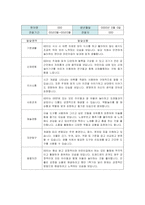 만5세 2학기 관찰일지와 발달평가-8