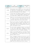 만5세 2학기 관찰일지와 발달평가-10