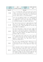 만5세 2학기 관찰일지와 발달평가-13