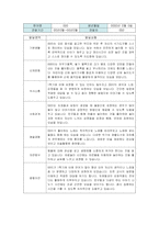 만5세 2학기 관찰일지와 발달평가-14