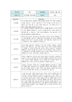 만5세 2학기 관찰일지와 발달평가-16