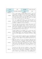 만5세 2학기 관찰일지와 발달평가-18