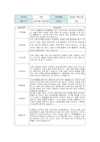 만5세 2학기 관찰일지와 발달평가-19