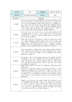 만5세 2학기 관찰일지와 발달평가-20