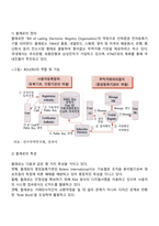 전자무역과 전자결제시스템-3