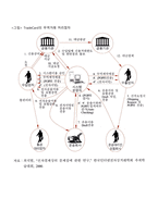 전자무역과 전자결제시스템-6