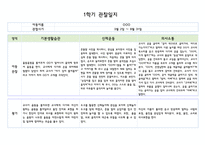 만0세 1년치 관찰일지 5명 분량 20페이지 구성 (관찰내용해석 있음)-1