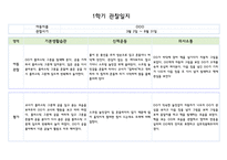 만0세 1년치 관찰일지 5명 분량 20페이지 구성 (관찰내용해석 있음)-7