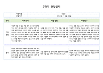 만0세 1년치 관찰일지 5명 분량 20페이지 구성 (관찰내용해석 있음)-12