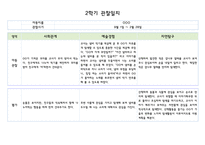 만0세 1년치 관찰일지 5명 분량 20페이지 구성 (관찰내용해석 있음)-20