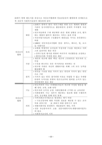 [지역사회복지론] 서구 사회복지실천의 역사적 발달과정-2