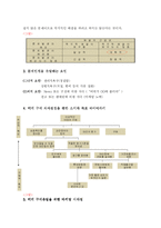 [소비자행동론] 룰루비데 소비자의사결정과정-3