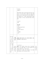 (프로포절) “정신지체 아동의 학교생활 능력향상 프로그램”-11