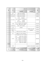 (프로포절) “정신지체 아동의 학교생활 능력향상 프로그램”-15